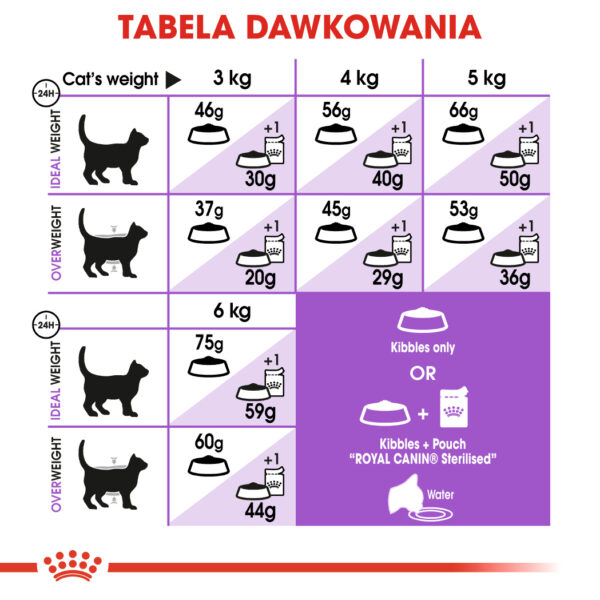 ROYAL CANIN  Sterilised +7 karma sucha dla kotów dorosłych od 7 do 12 roku życia, sterylizowanych - Image 6
