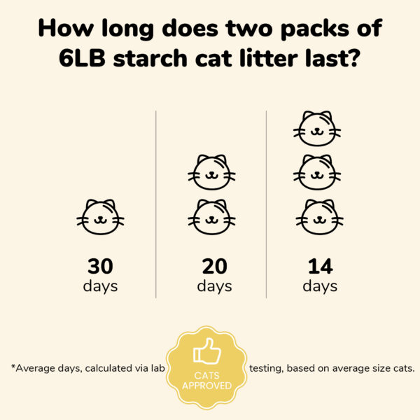 FUKUMARU Mixed Cat Litter (Neroli Scent)  2.7 kg/6 LB - Image 4