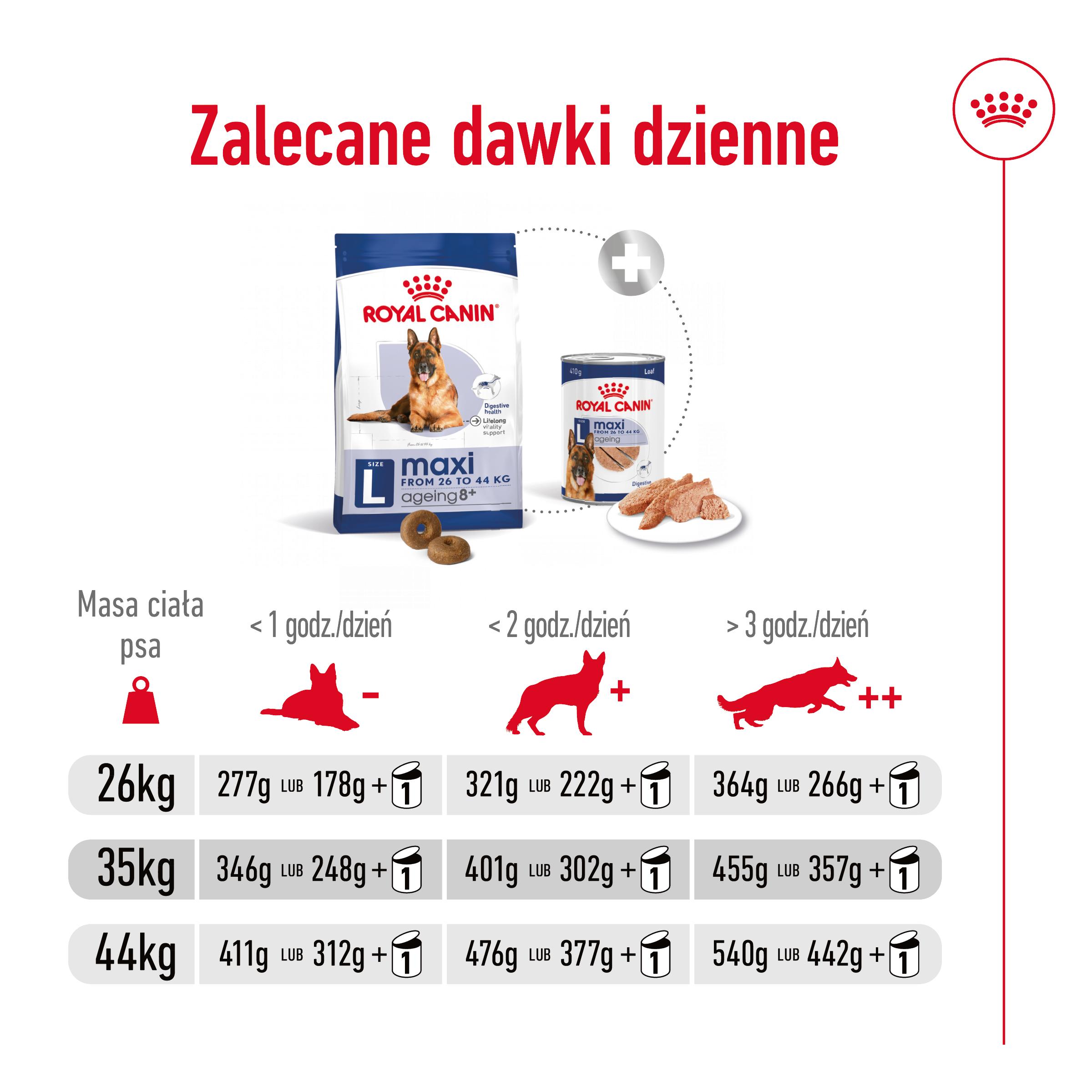 ROYAL CANIN® Maxi Ageing 8+ karma sucha dla psów starszych 15 kg - Image 8