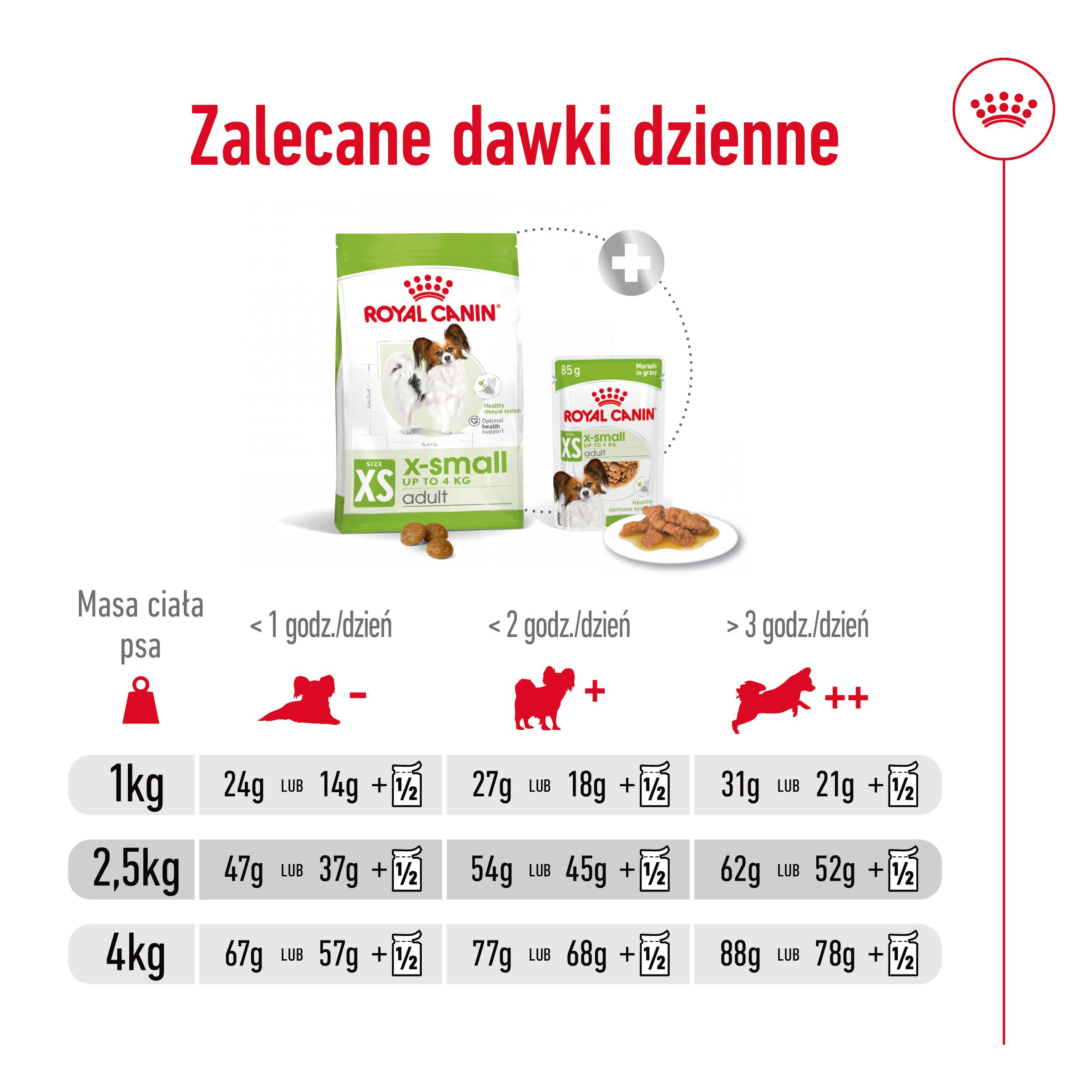 ROYAL CANIN® X-Small Adult karma sucha dla psów dorosłych ras miniaturowych - Image 8