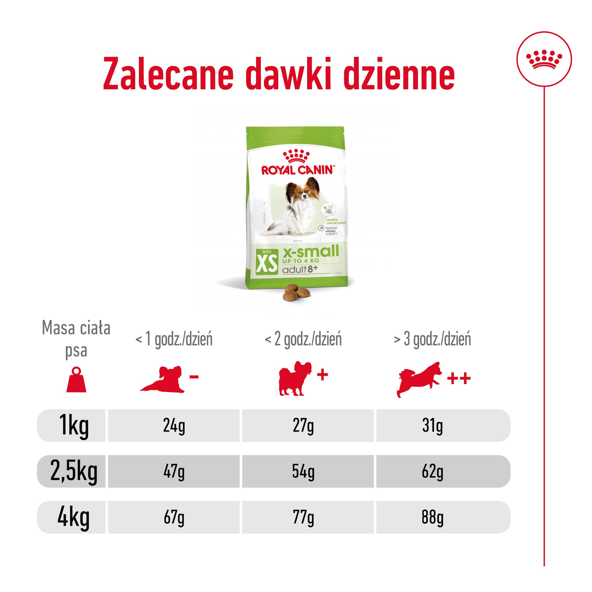 ROYAL CANIN® X-Small Adult 8+ karma sucha dla psów dojrzałych powyżej 8 roku życia ras miniaturowych do 4 kg - Image 7